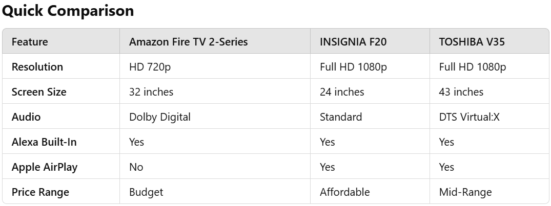 The Best Smart TV